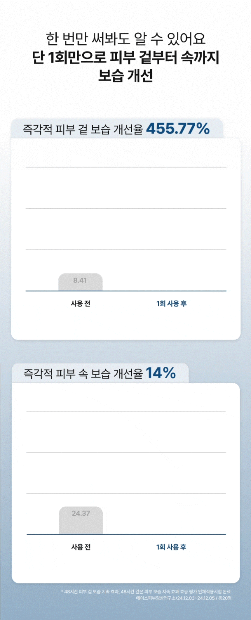 히알루로닉 광앰플