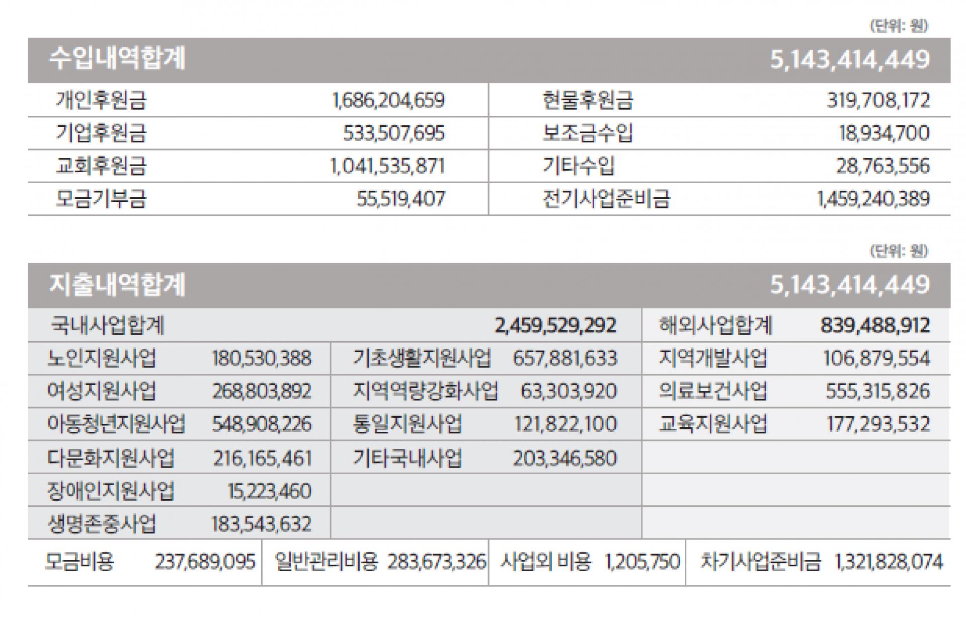 2024재정보고_4@3x-100.jpg