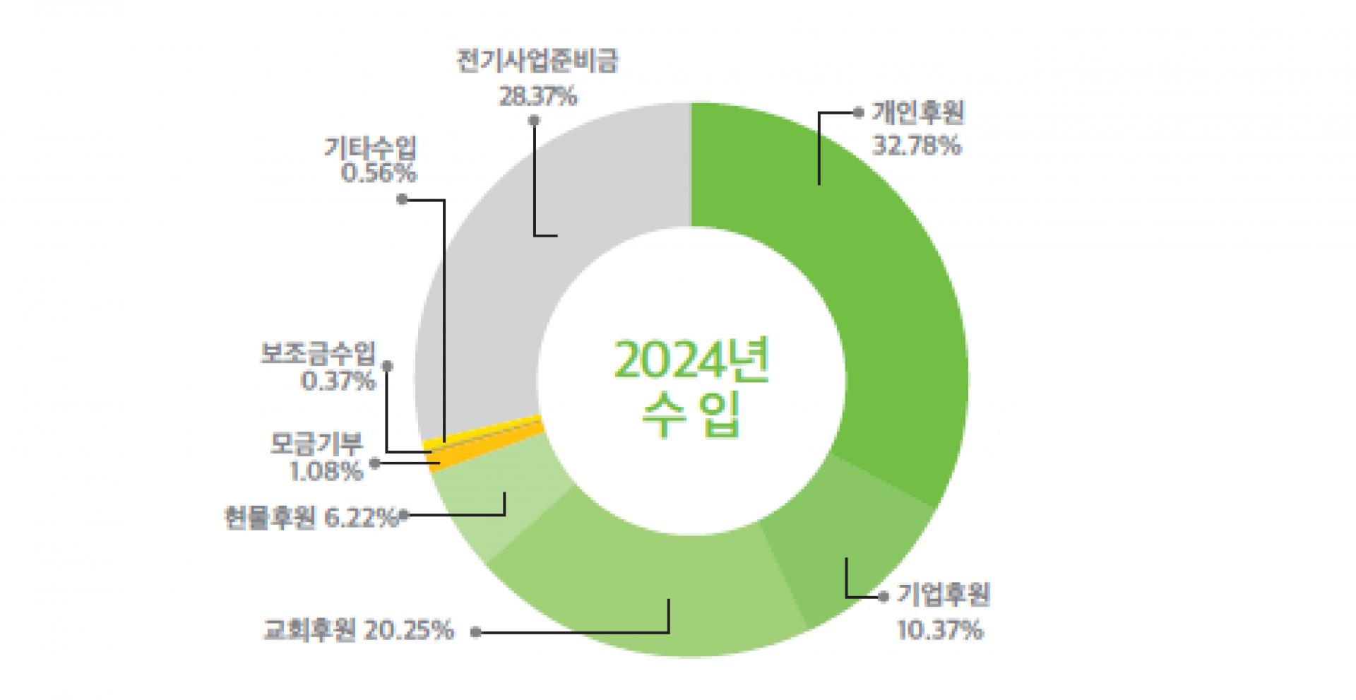 2024재정보고_2@3x-100.jpg