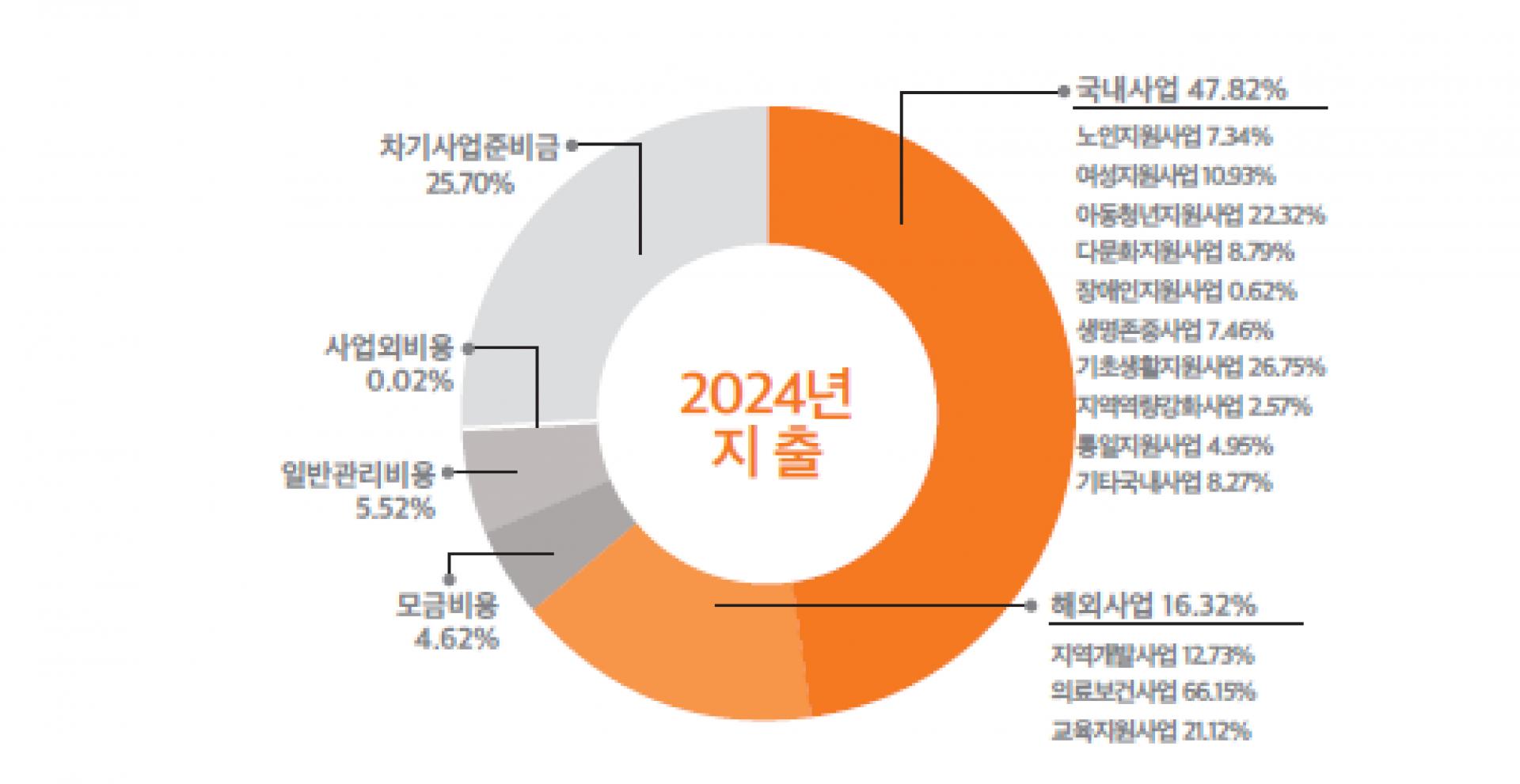 2024재정보고_3@3x-100.jpg