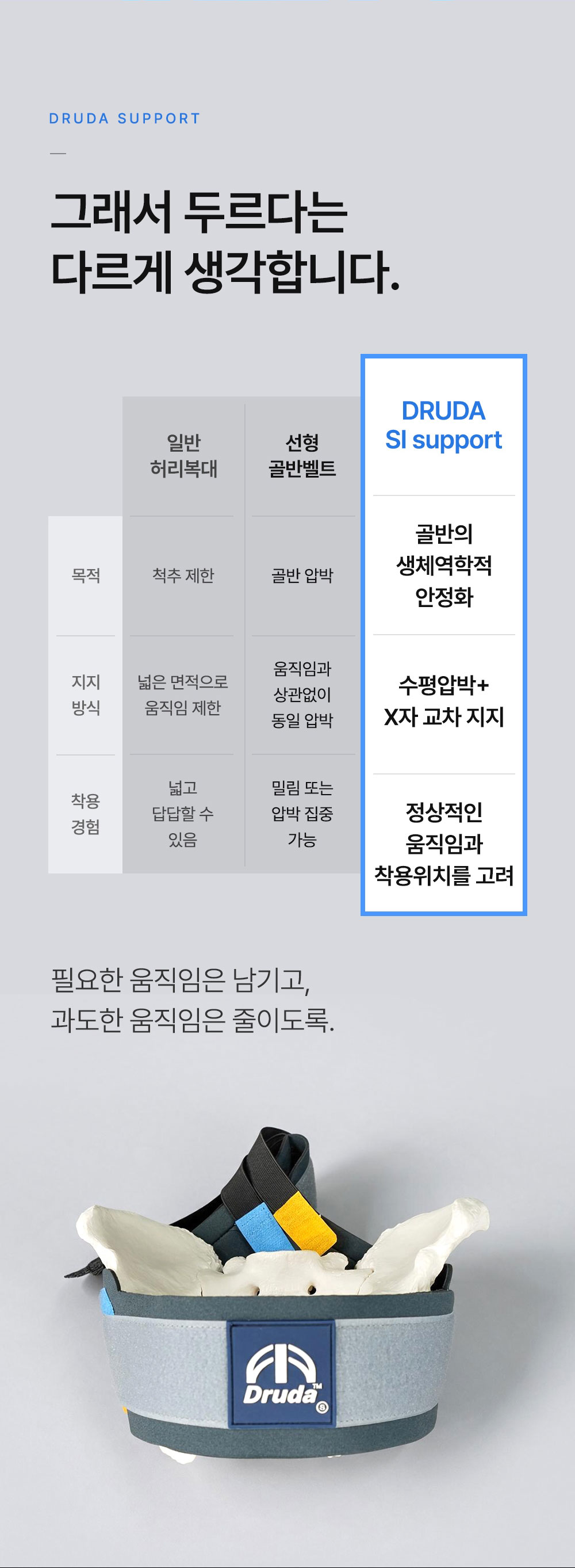 코어모션 드루다벨트