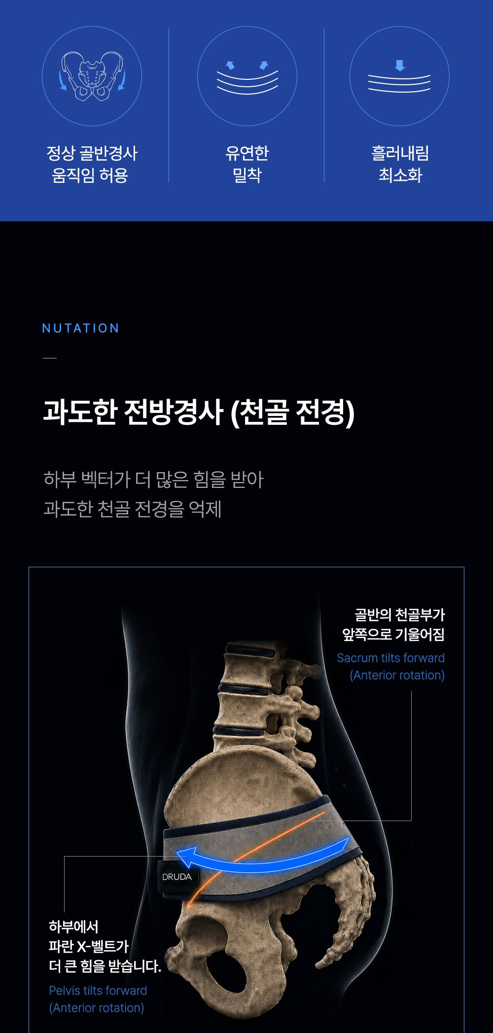 코어모션 드루다벨트