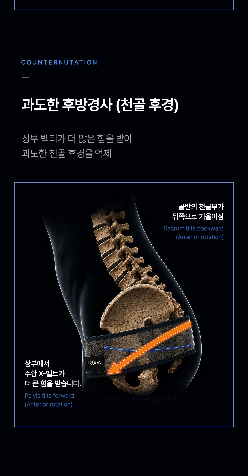 코어모션 드루다벨트