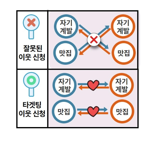 ㄴㄴ