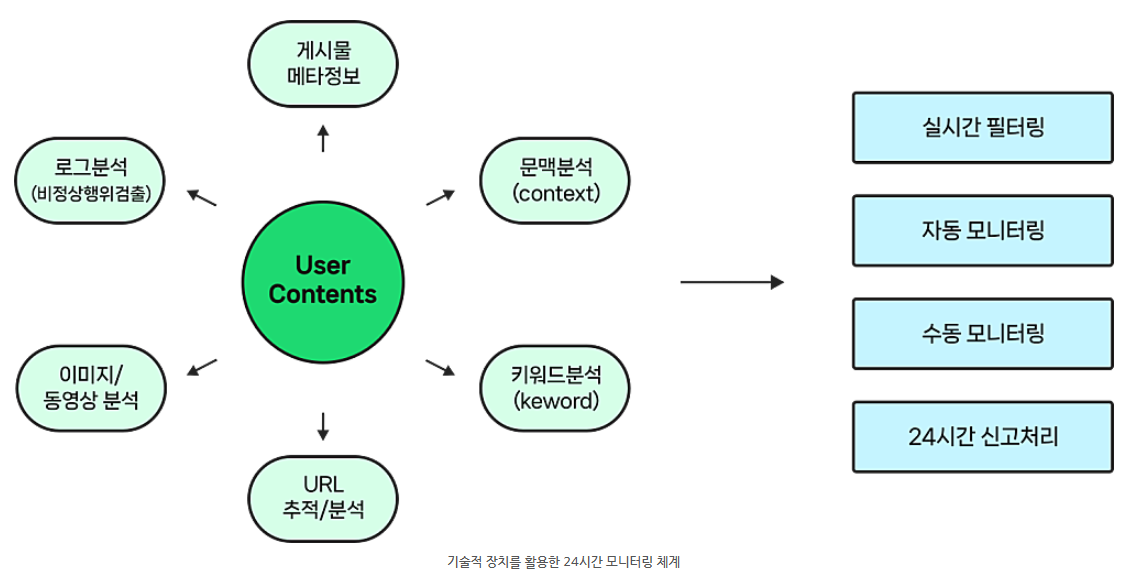블로그 누락 원인