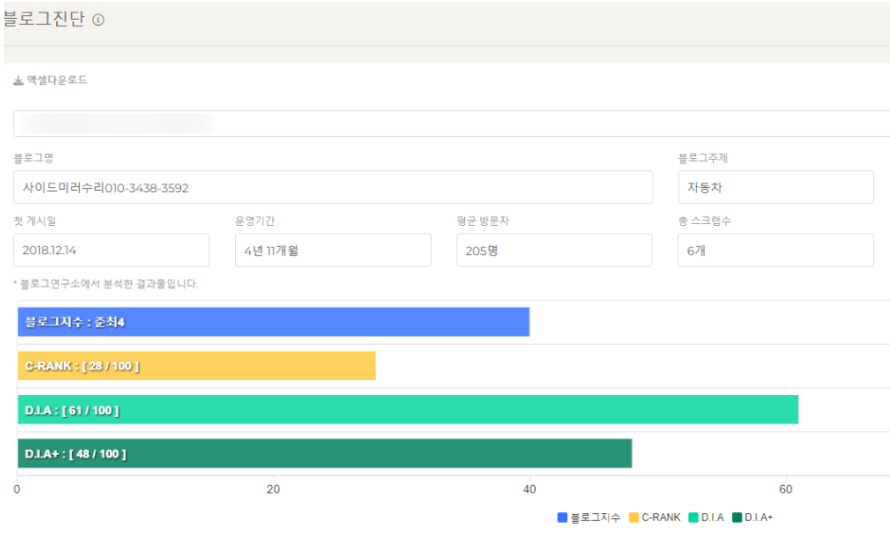 블로그진단 웹페이지