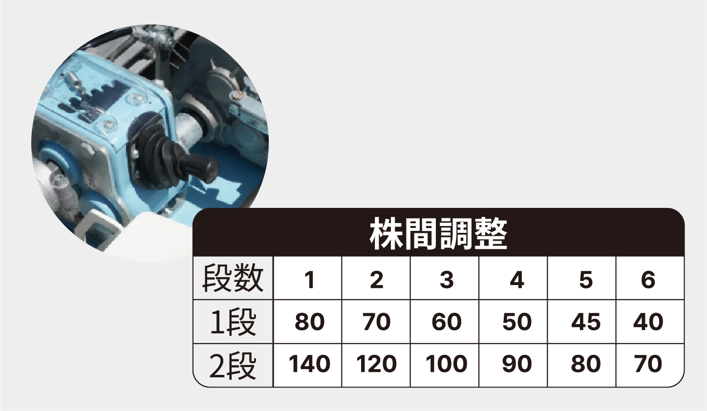 高さ調整