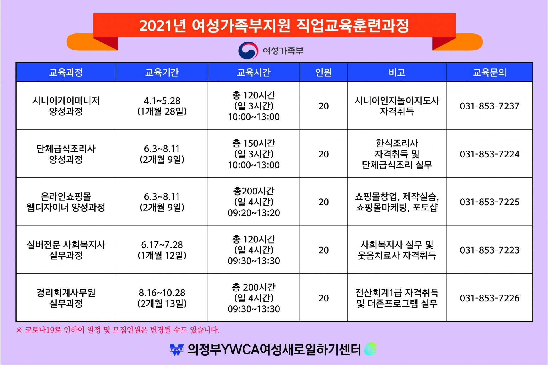2021년~2022년 새일센터 직업교육훈련과정 : (사)의정부YWCA 2021년~2022년 새일센터 직업교육훈련과정 : (사)의정부Ywca
