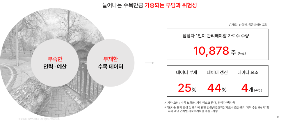 연간 관리 계획