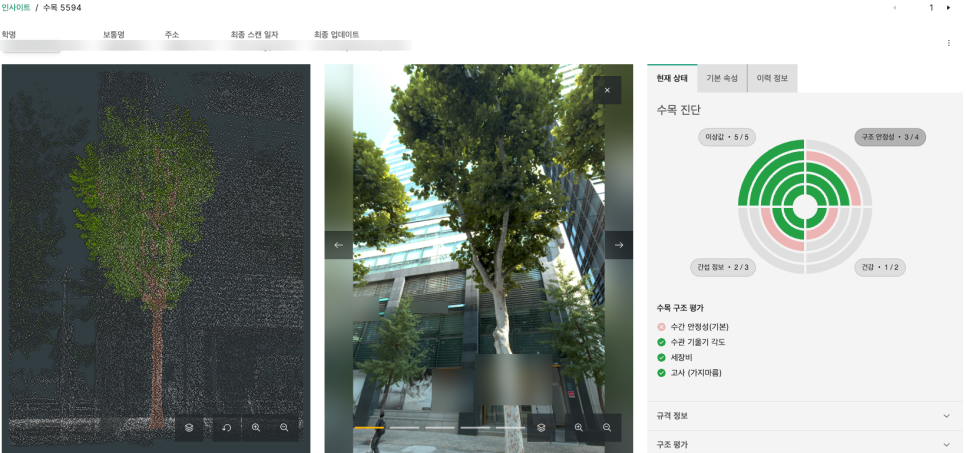 트리맵