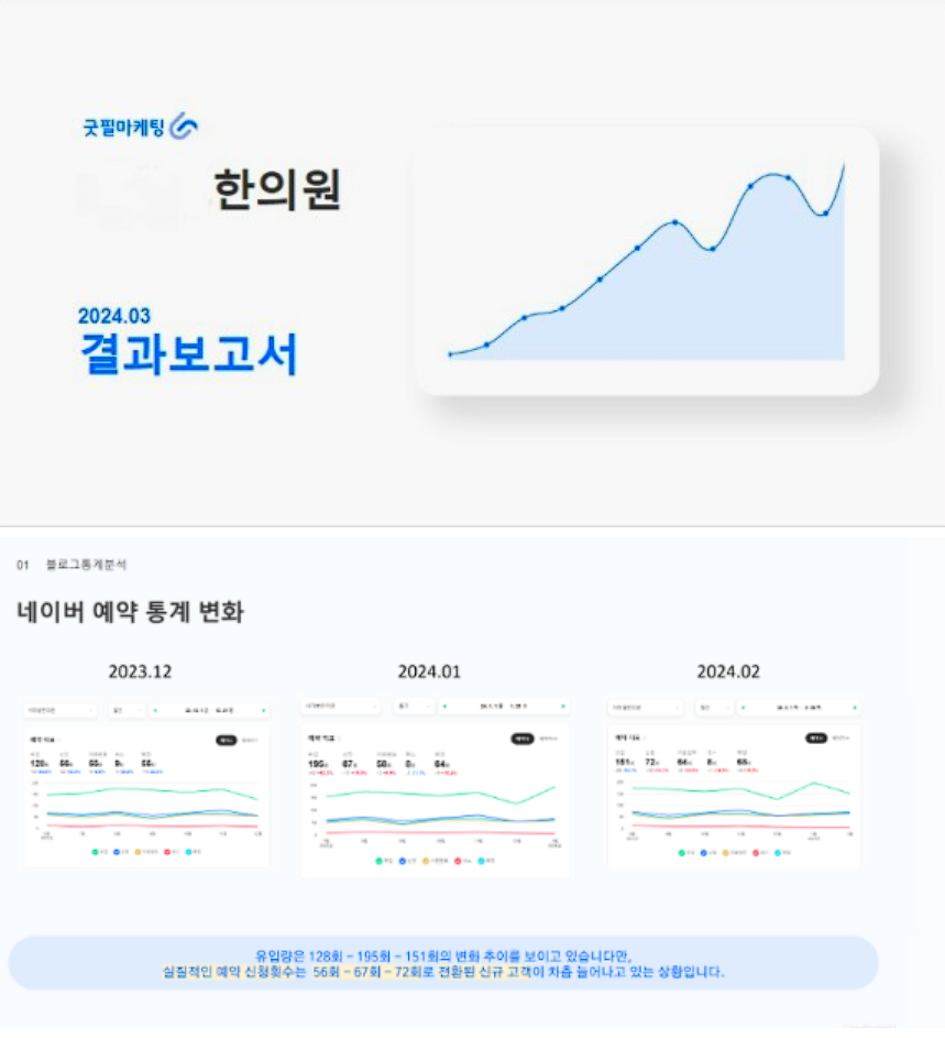 한의원 마케팅, 매출 358% 늘리는 성공전략 TOP3
