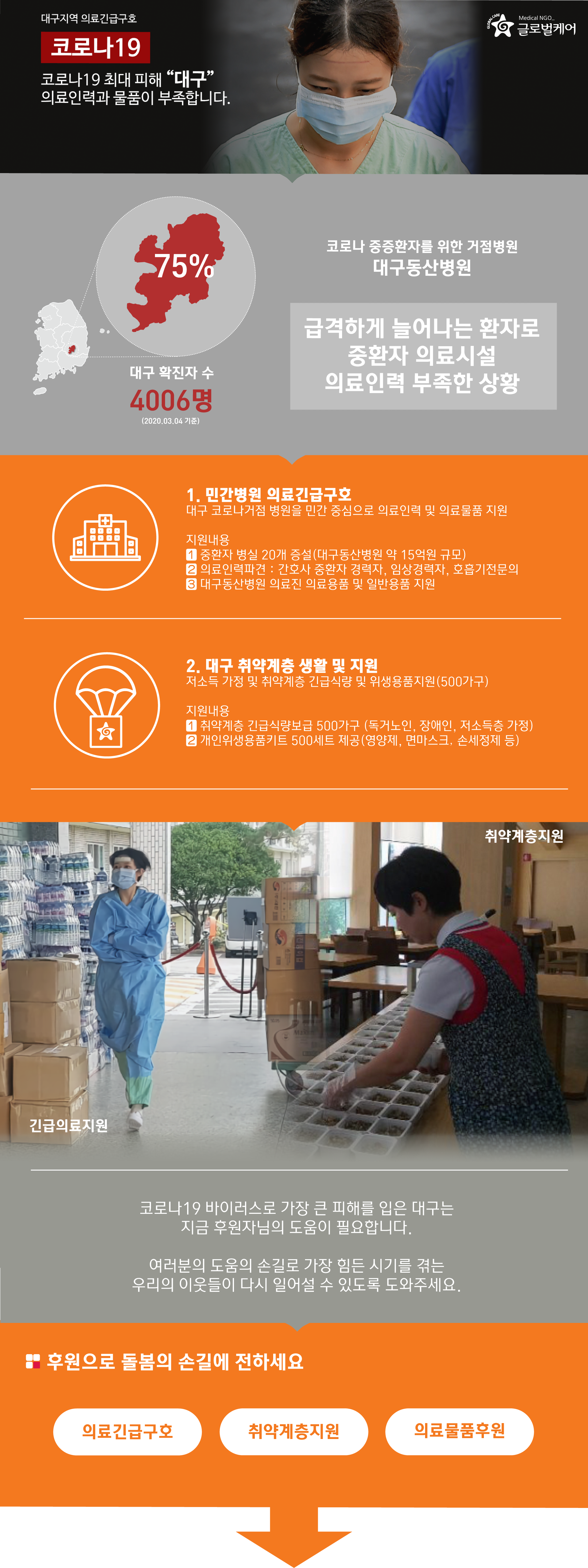 코로나19 대구 의료긴급구호