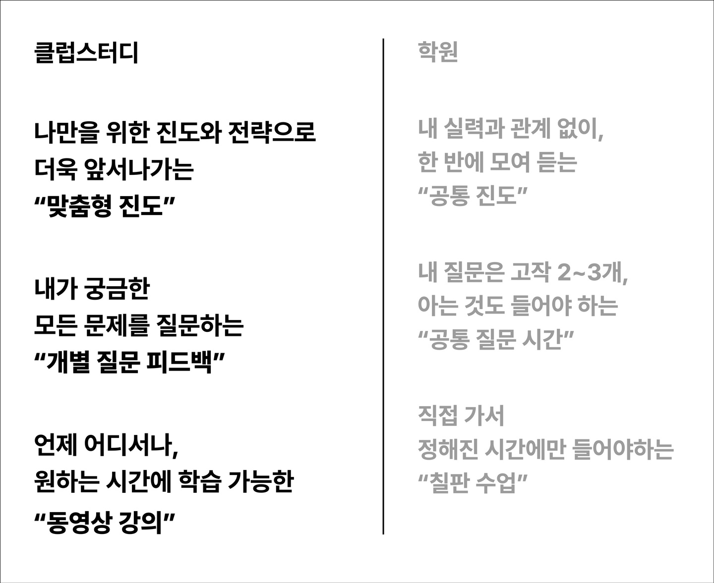클럽스터디와 학원 비교