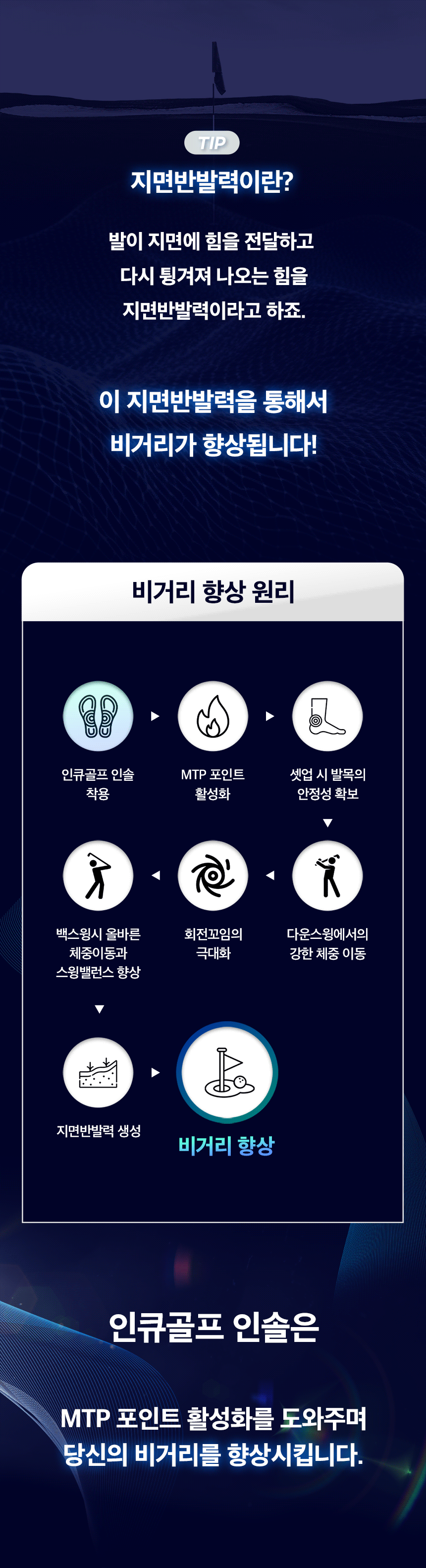 비거리 골프인솔 효과 없을 시 환불 홍인규 골프깔창 기능성깔창 아치 런닝