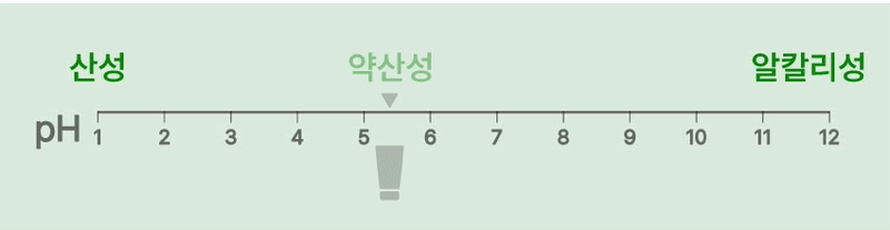 pH균형을 맞춰 주어 피부를 편안하게 케어합니다