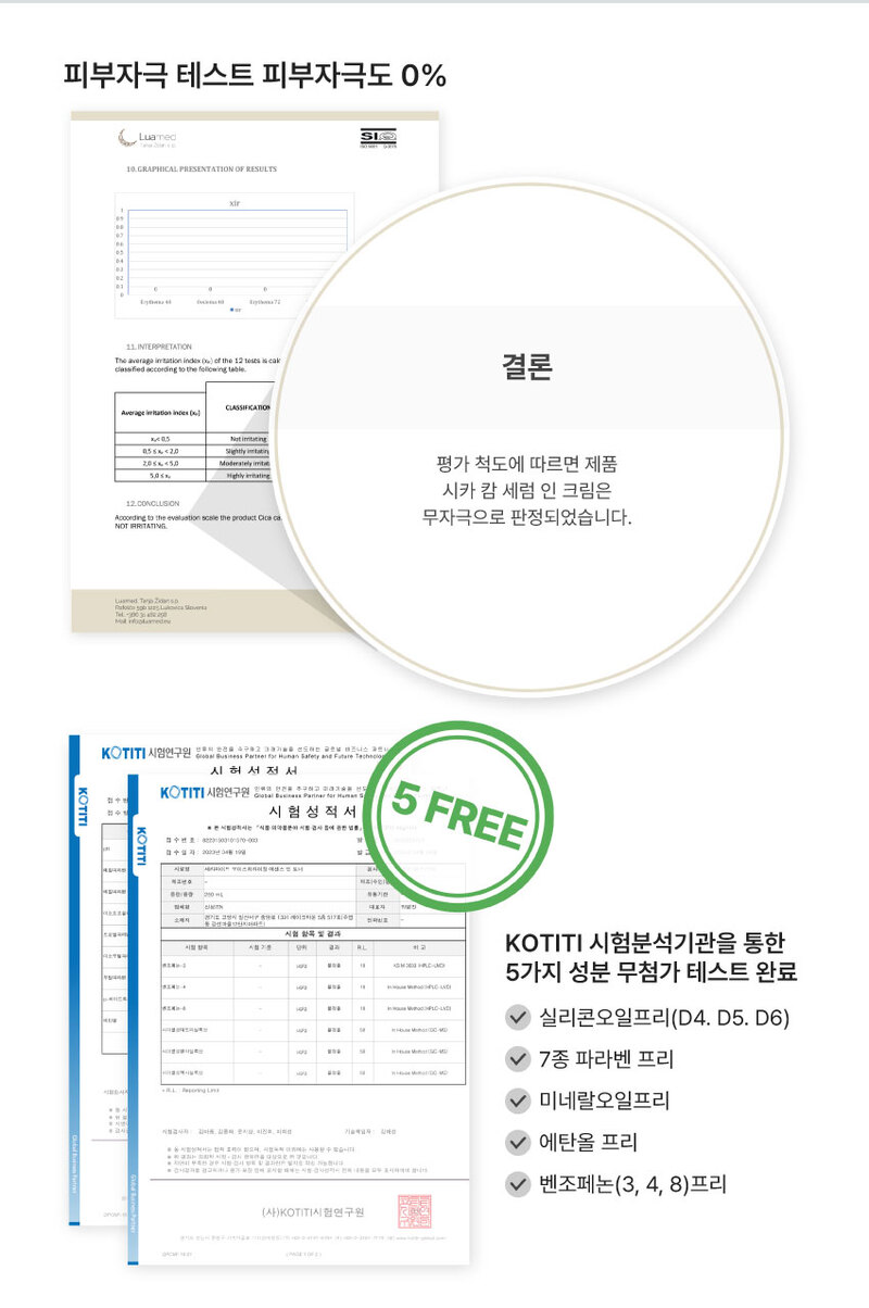 피부자극테스트, 5가지 성분 무첨가 테스트 완료