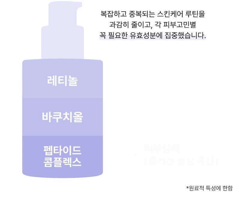 복잡한 루틴을 심플하게, 꼭 필요한 핵심 성분에 집중