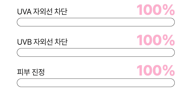 UVA, UVB 자외선 차단과 병풀추출물 함유로 피부진정까지
