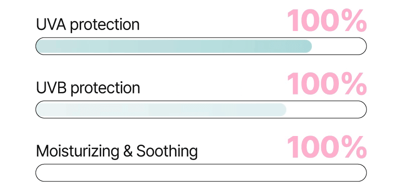 Broad-Spectrum UV Protection