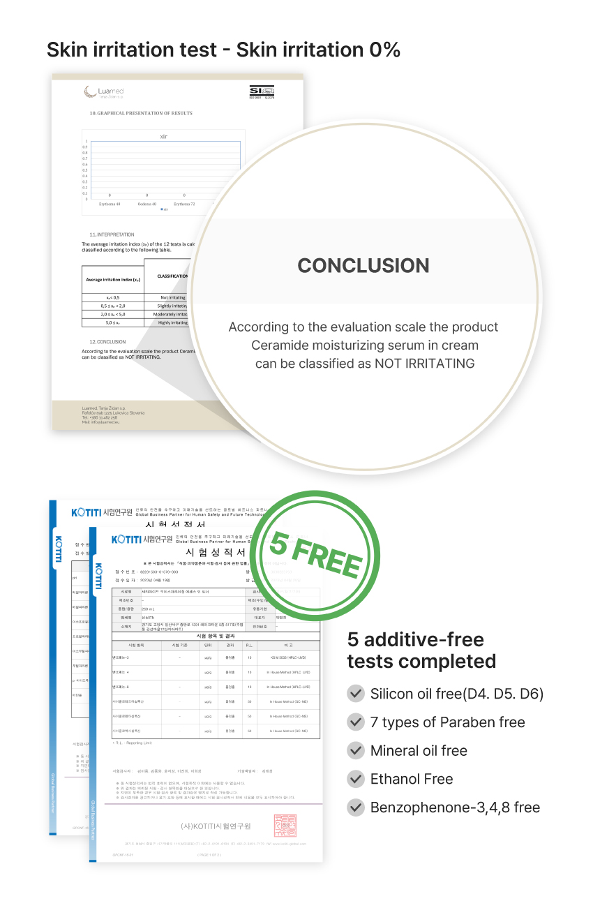 skin irritation test completed, 5 additive-free tests completed