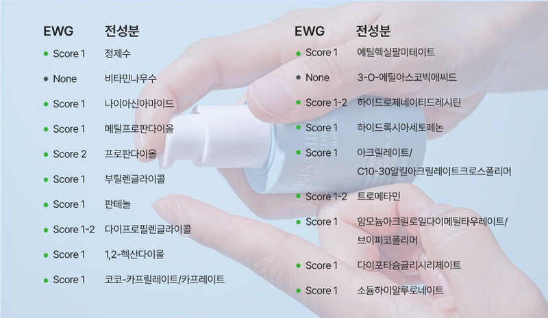 전성분표
