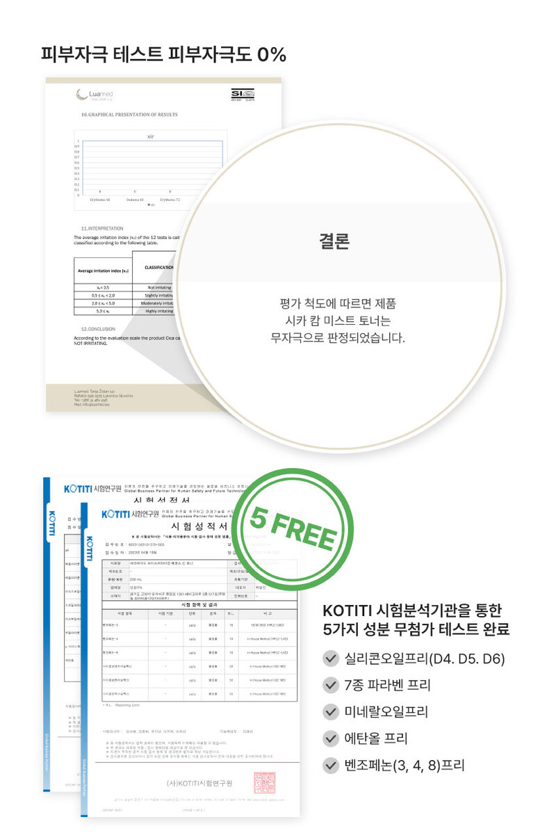 피부자극테스트, 5가지 성분 무첨가 테스트 완료