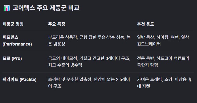 노스페이스 퍼포먼스쉘 윈드자켓