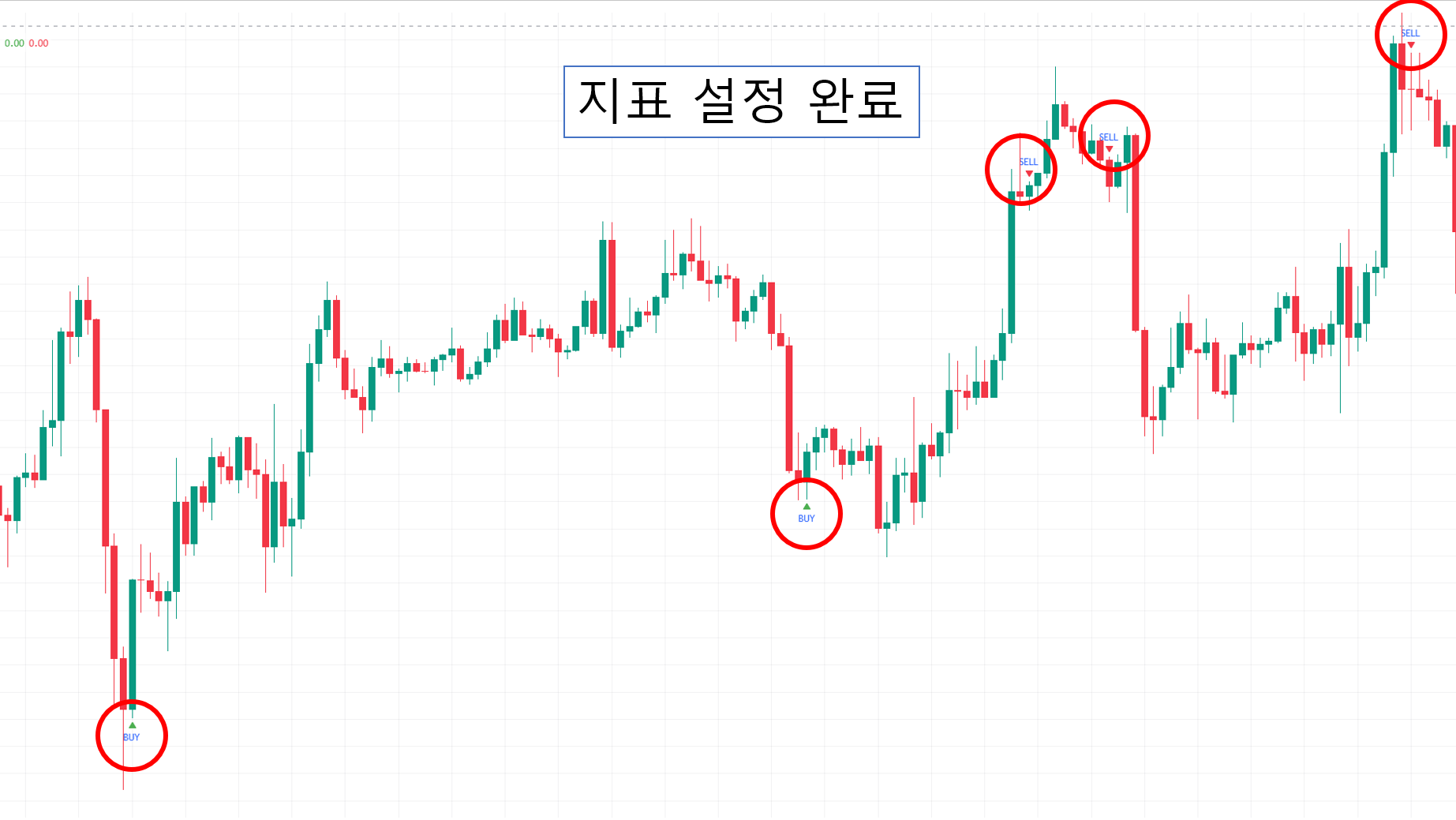 LV1 사용법 5단계