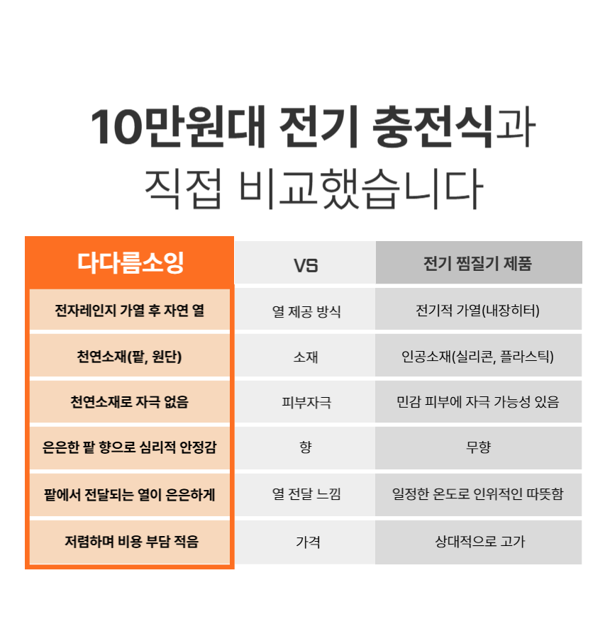 다다름소잉 허리 복부 온열 팥 찜질팩 생리통 핫팩