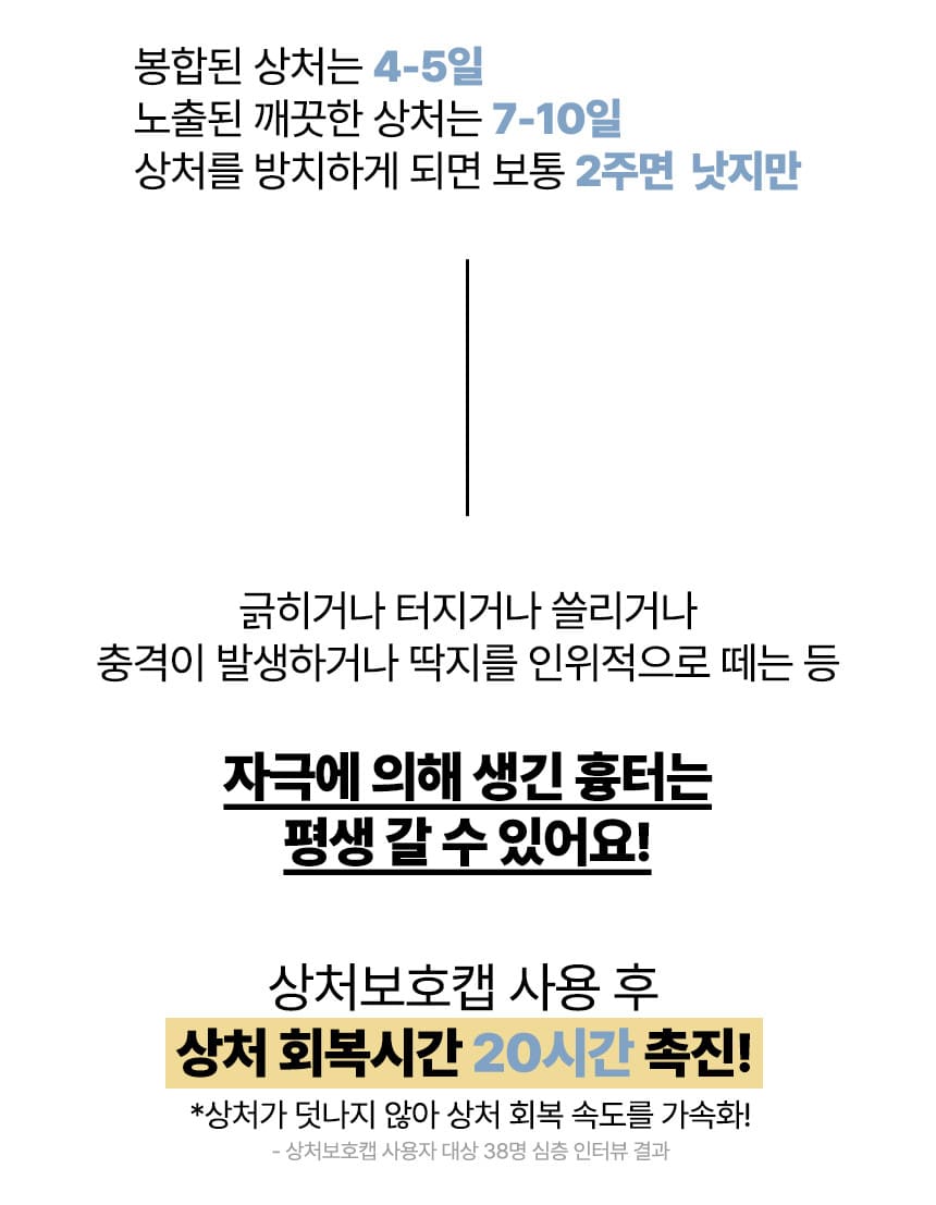 안다찌 사용 시 상처 회복 시간 단축 인포그래픽