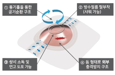 안다찌 4가지 특징 누끼.png