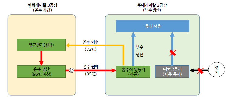 비케이이엔지,에너지네트워크