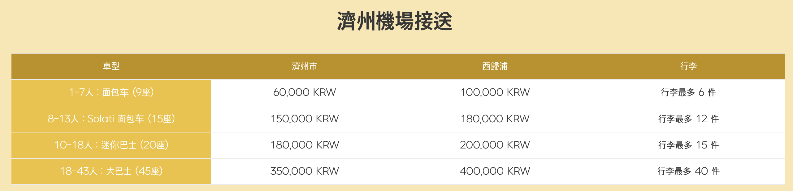 機場接送 訂金支付