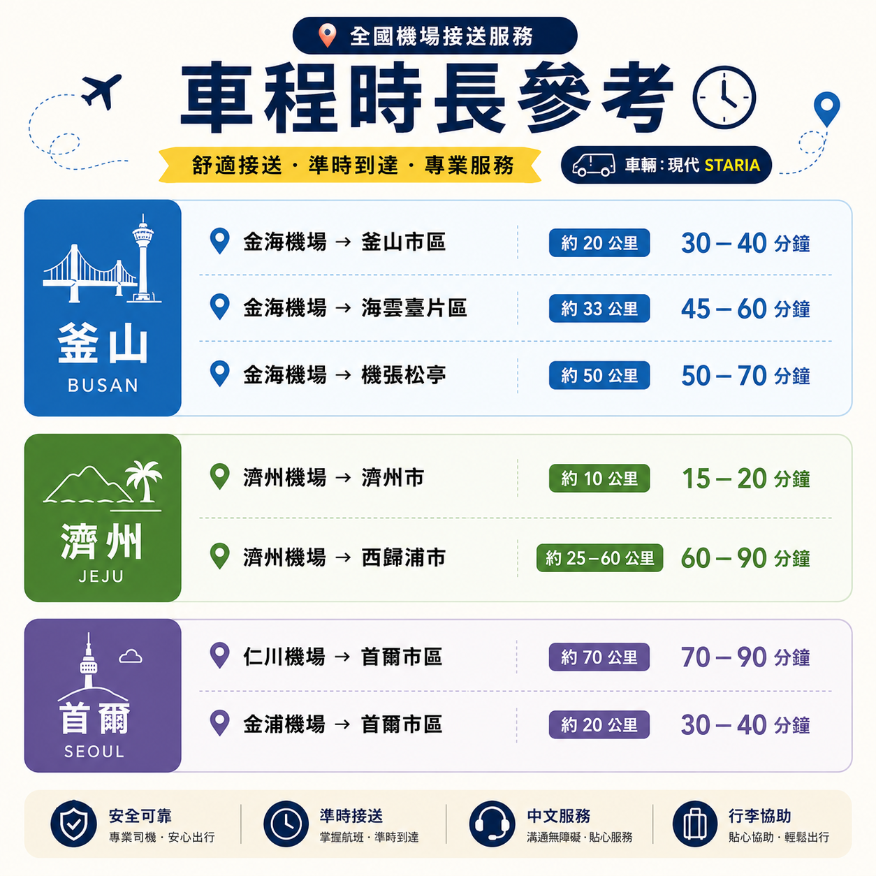韓國機場接送服務 預訂
