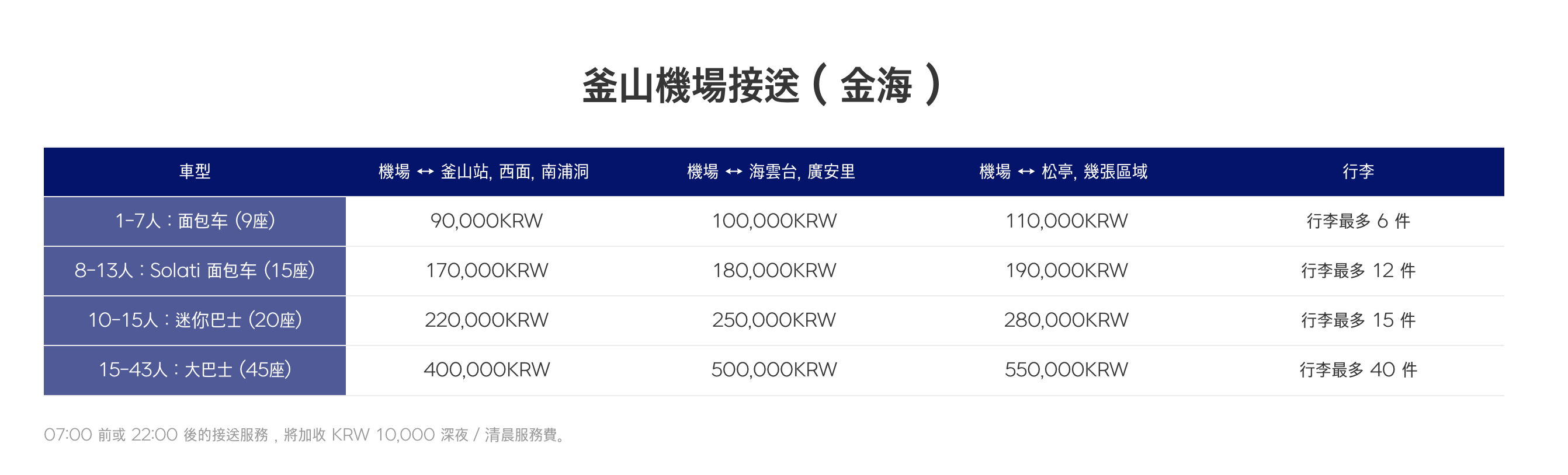 機場接送 訂金支付