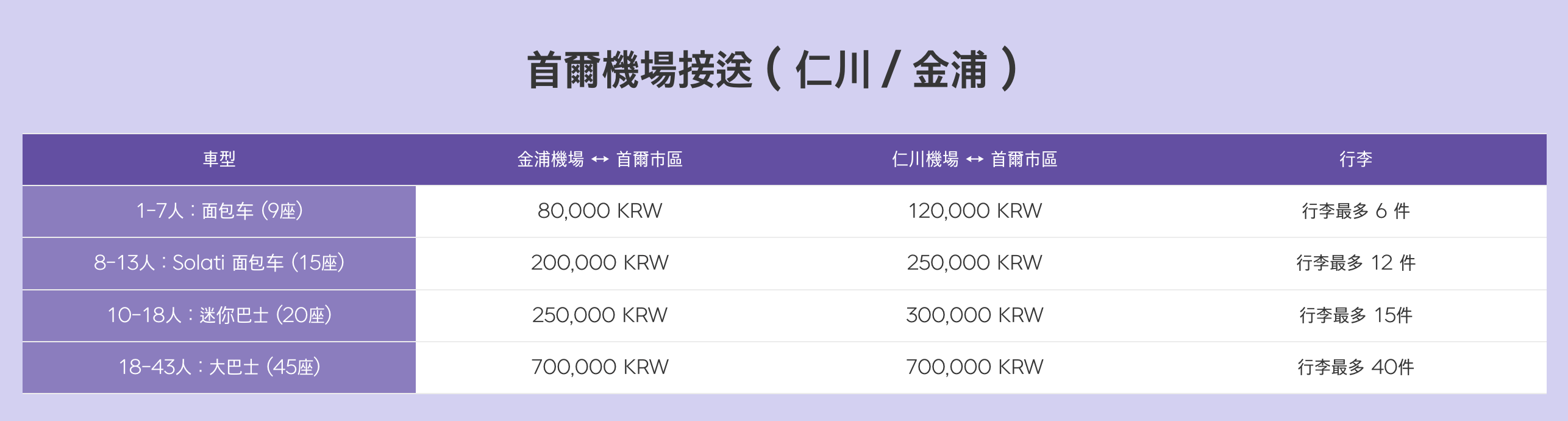 機場接送 訂金支付