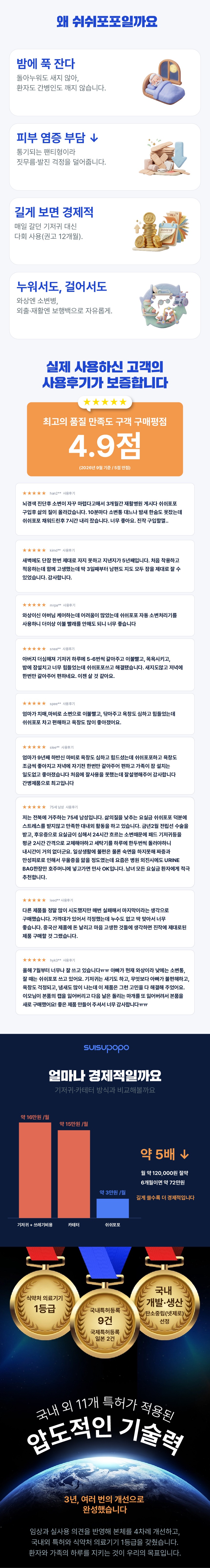 [돌핀신형_남성] 쉬쉬포포 자동 소변처리기 (환자용 입는 소변기)