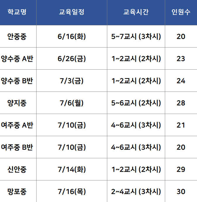 [KDB 자유학기제 / 큐로AI] 주강사/보조강사 모집