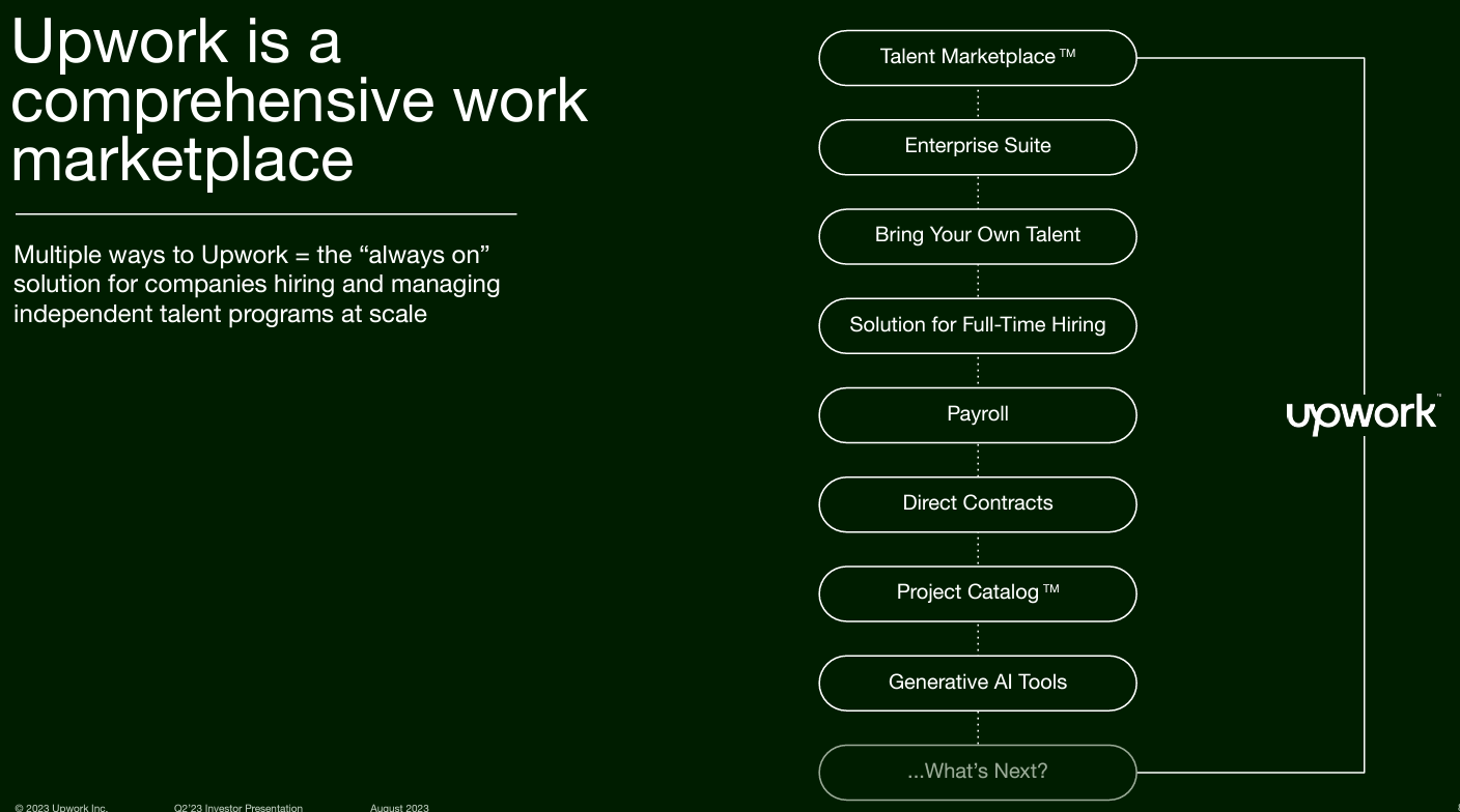 글로벌 HR Tech 및 서비스 회사 Top 20 (2) : Insights