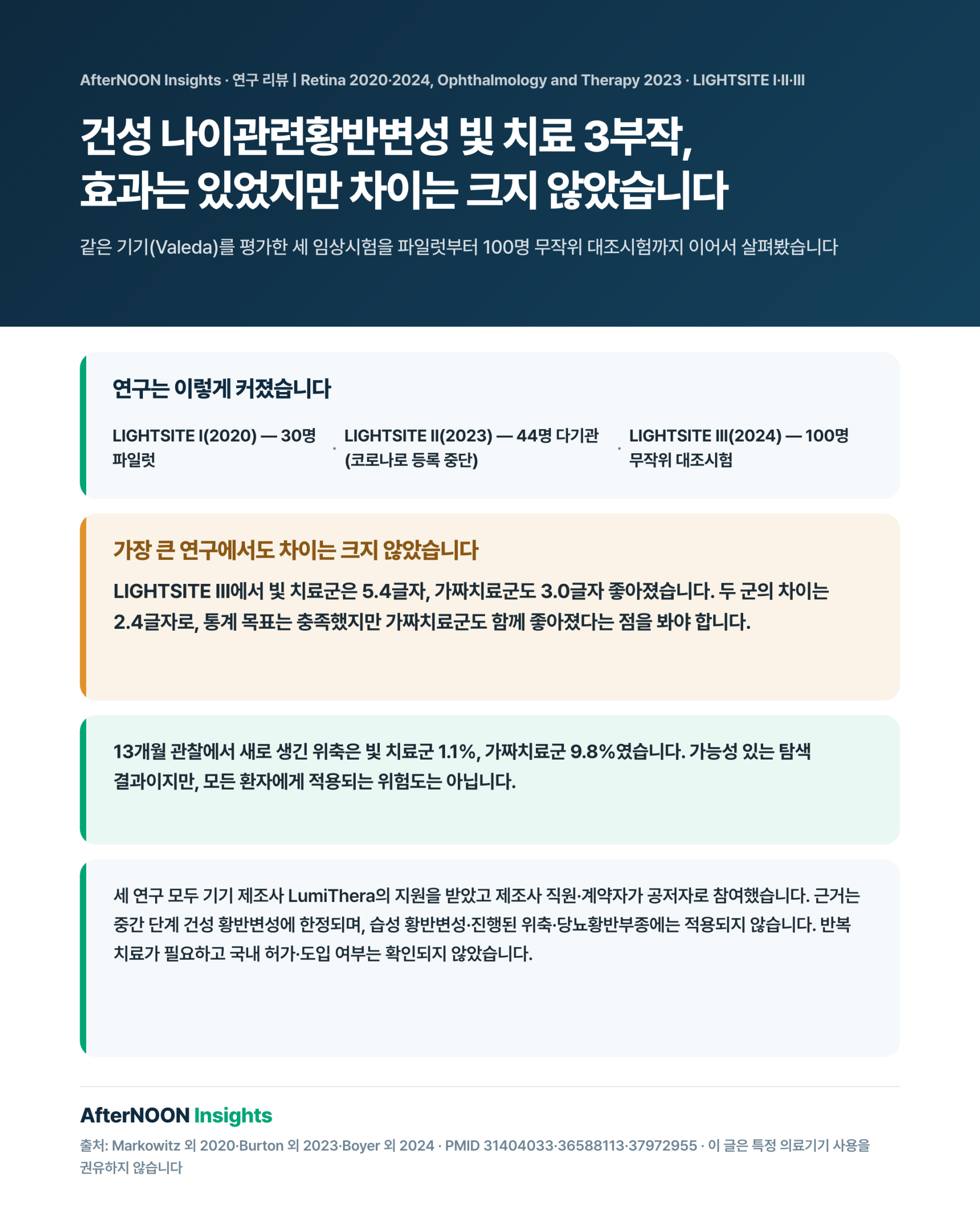 Valeda 광생체조절을 평가한 건성 나이관련황반변성 LIGHTSITE I·II·III 연구의 흐름을 설명하는 대표 이미지