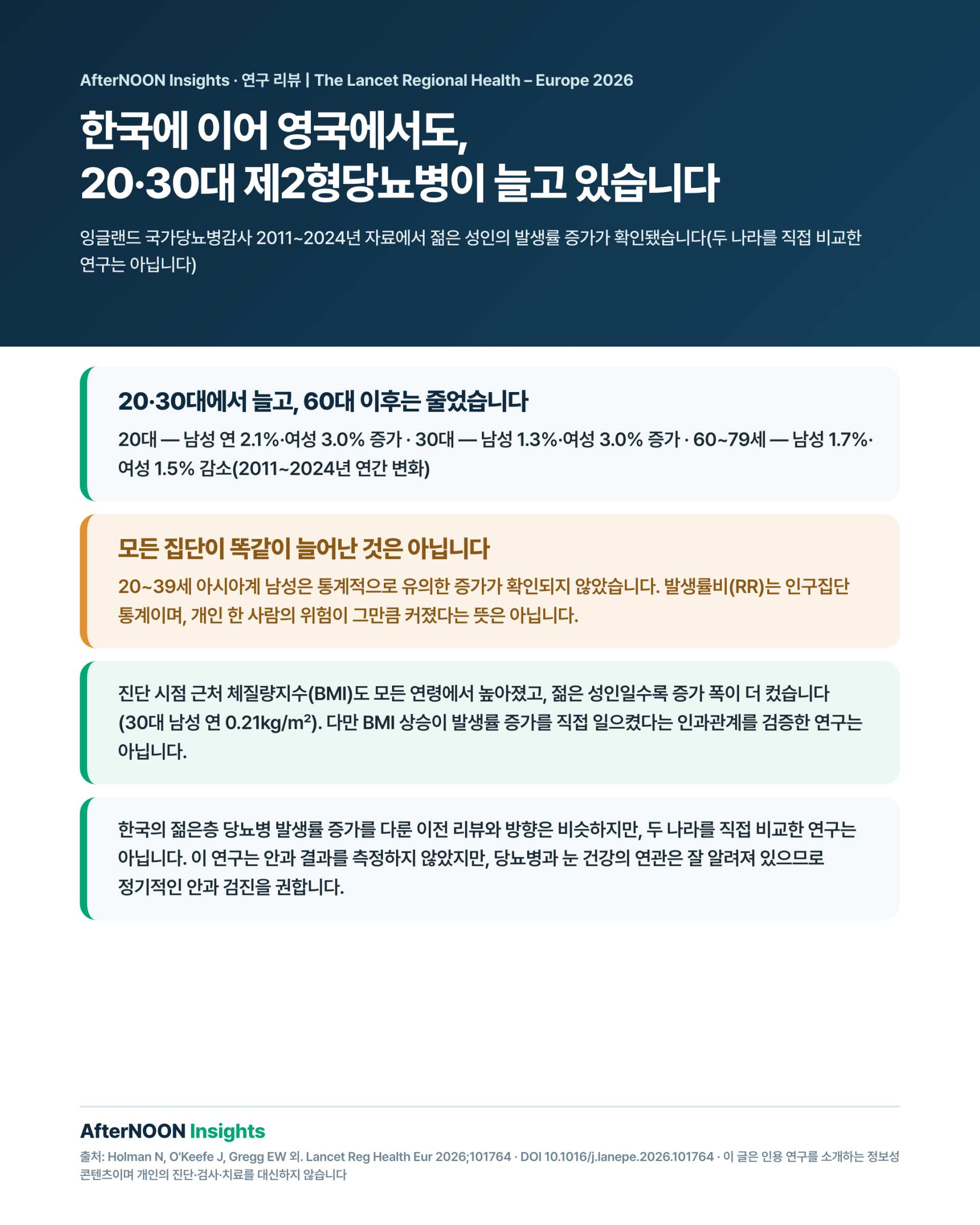 2011년부터 2024년까지 잉글랜드 젊은 성인의 제2형당뇨병 진단 발생률과 진단 시점 근처 BMI가 상승한 추세를 설명하는 연구 리뷰 표지