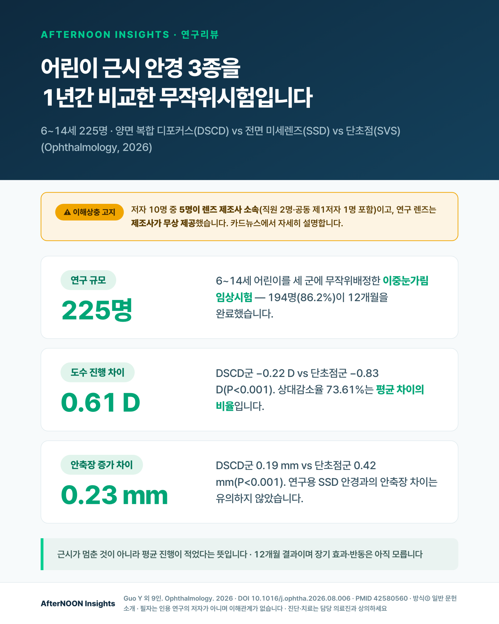 양면 복합 디포커스 안경과 단초점 안경의 12개월 근시 진행 및 안축장 변화를 비교한 연구 이미지