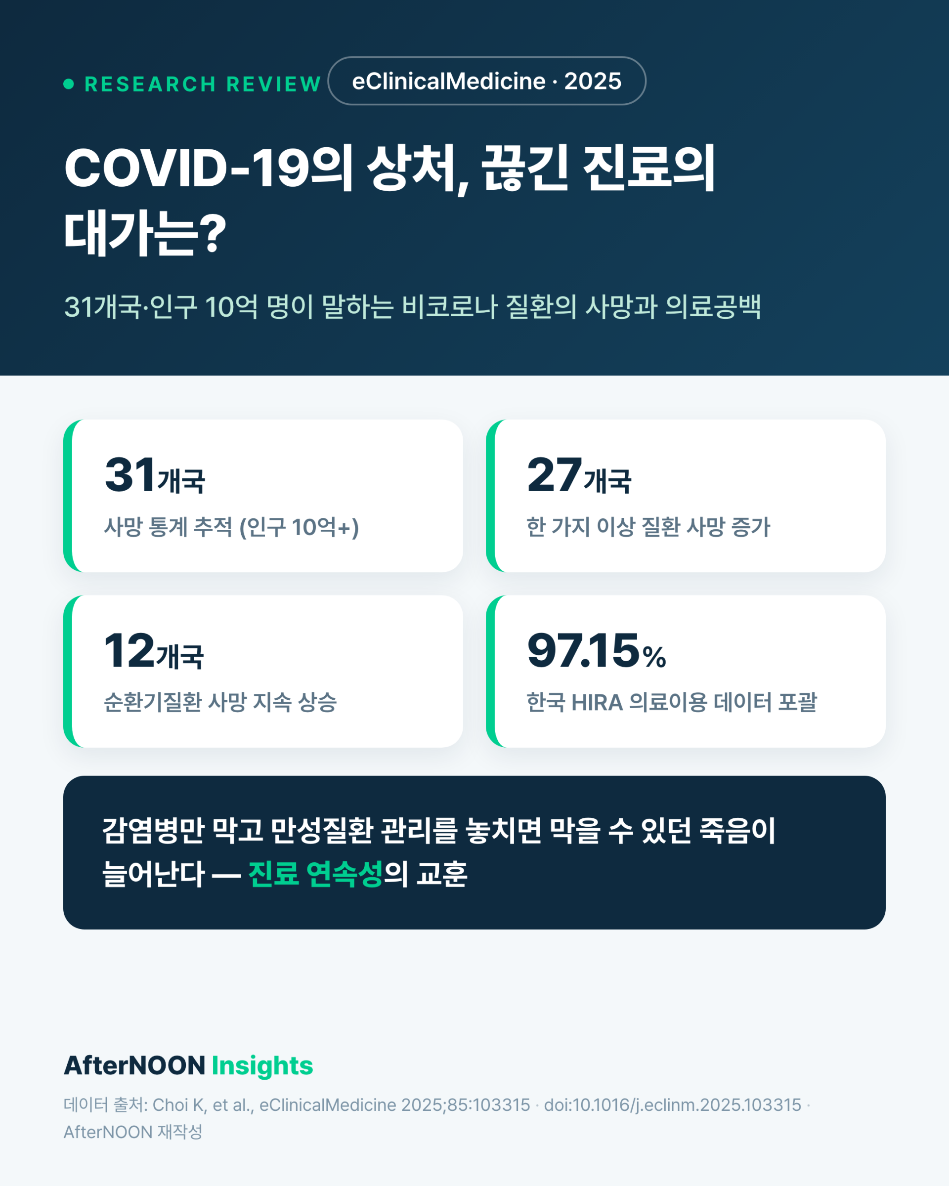 COVID-19의 상처, 끊긴 진료의 대가는? — 31개국·인구 10억 명 분석 (eClinicalMedicine 2025 리뷰)
