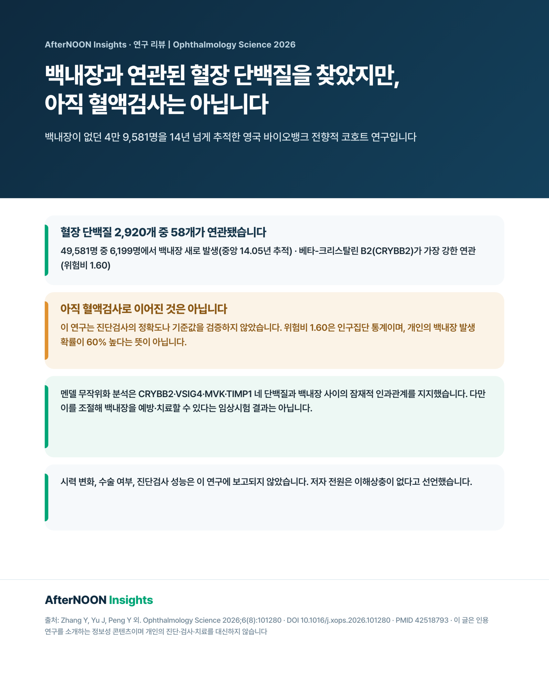 혈장 단백질 2,920개와 백내장 발생의 연관성을 살펴본 전향적 코호트 연구를 설명하는 이미지