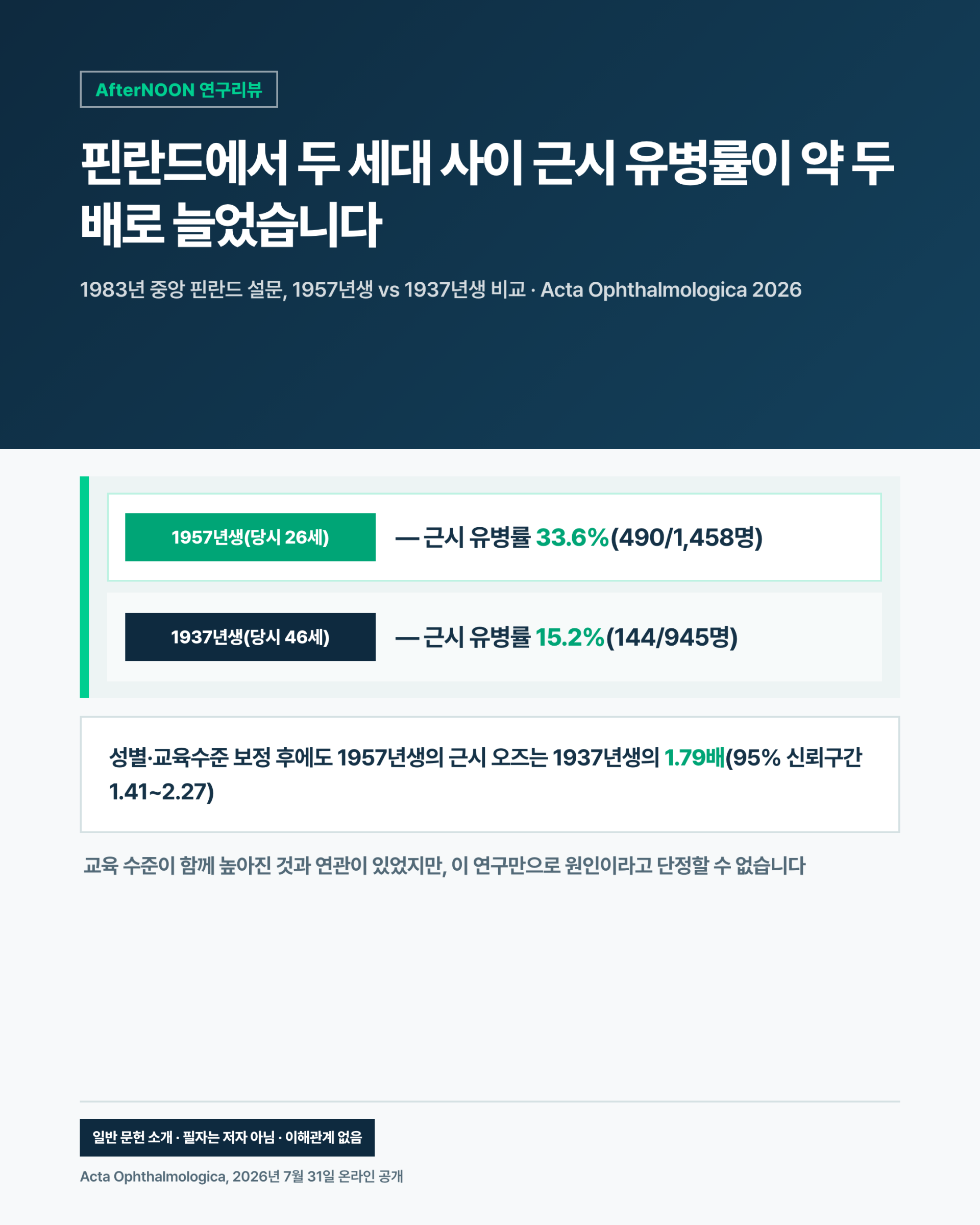 1983년 중앙 핀란드 두 출생세대의 근시 유병률과 교육 수준의 연관성을 설명하는 일러스트레이션
