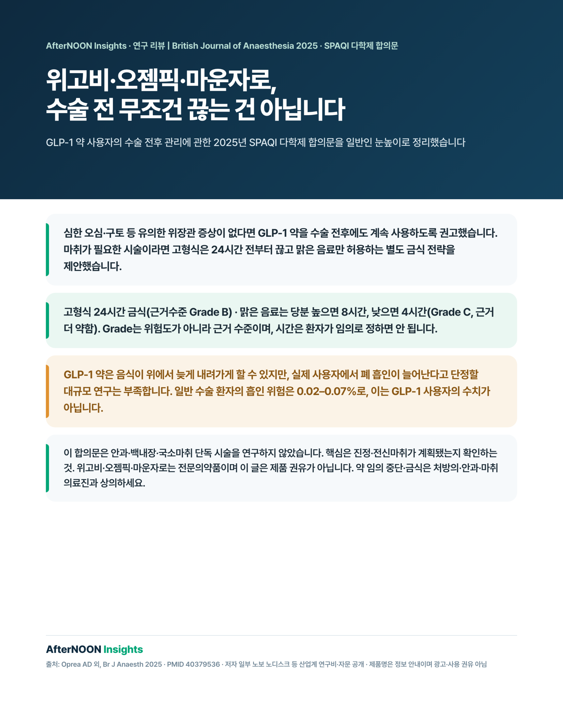 GLP-1 수용체 작용제 사용자의 수술 전 약물 복용과 24·8·4시간 금식 권고를 설명하는 의료 일러스트레이션