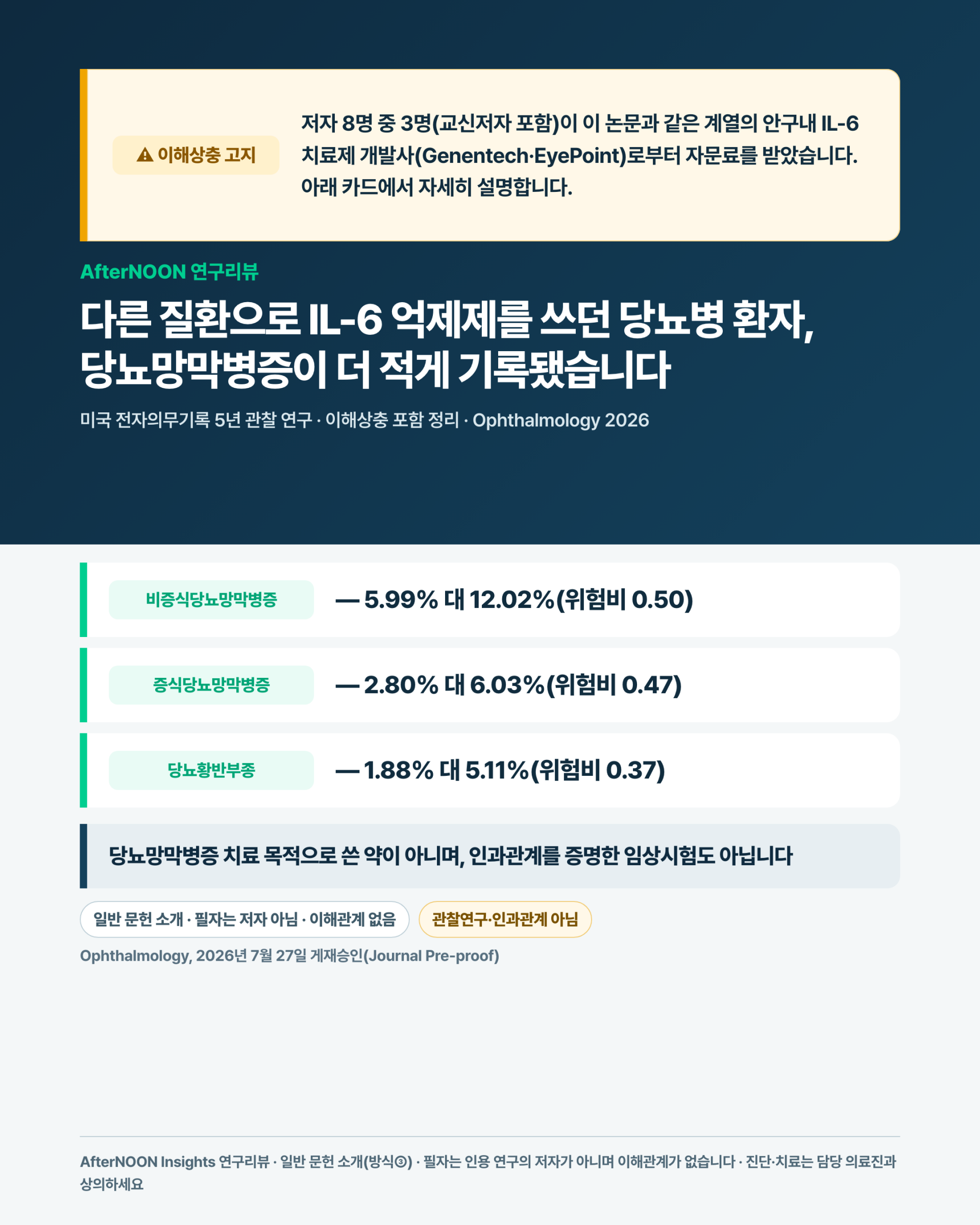 전신 IL-6 억제제 사용군과 비사용군의 5년 당뇨망막병증 관련 결과를 비교한 연구 개념도