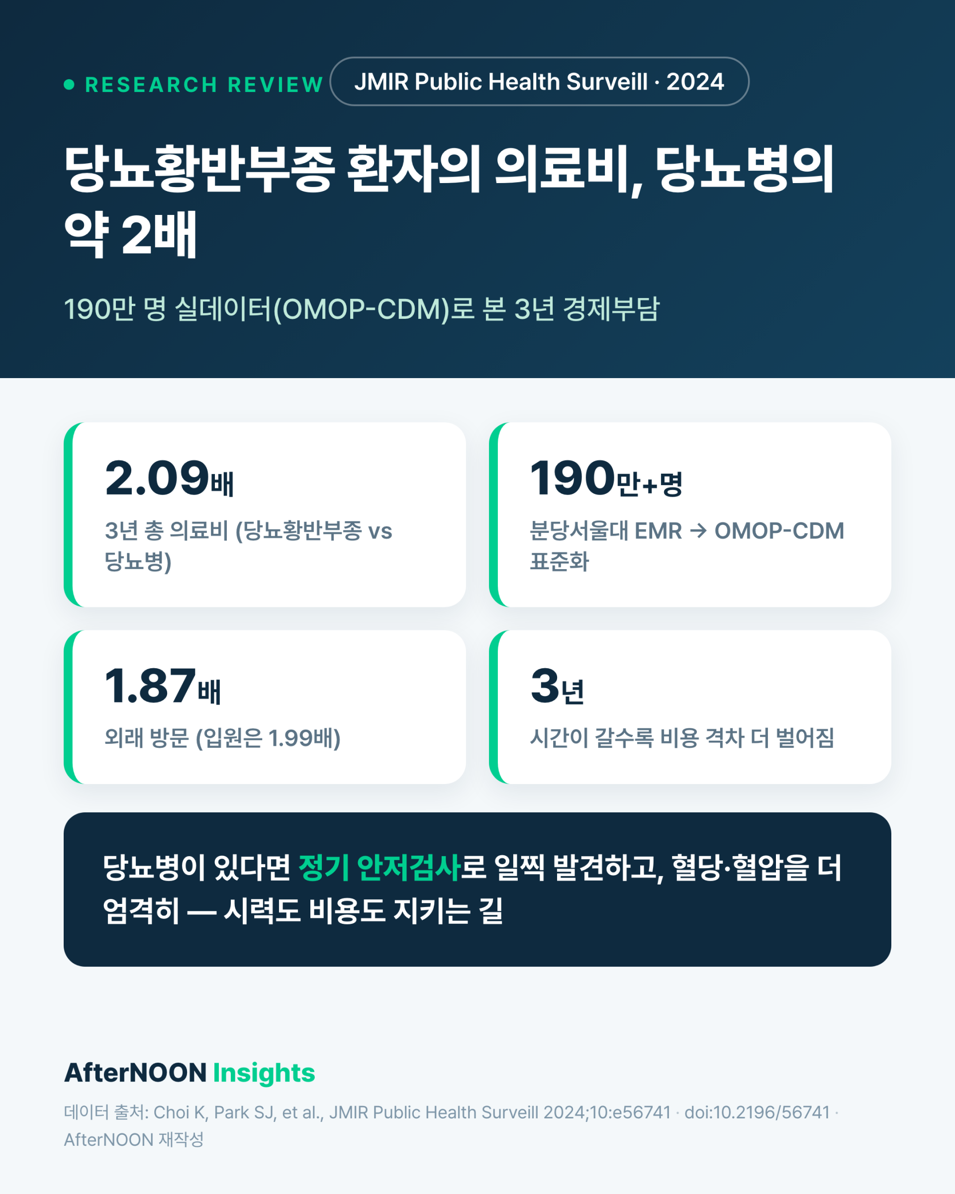 당뇨황반부종, 환자가 떠안는 진짜 비용은 얼마일까 — 3년 실데이터로 본 경제부담 (JMIR Public Health Surveill 2024 리뷰)