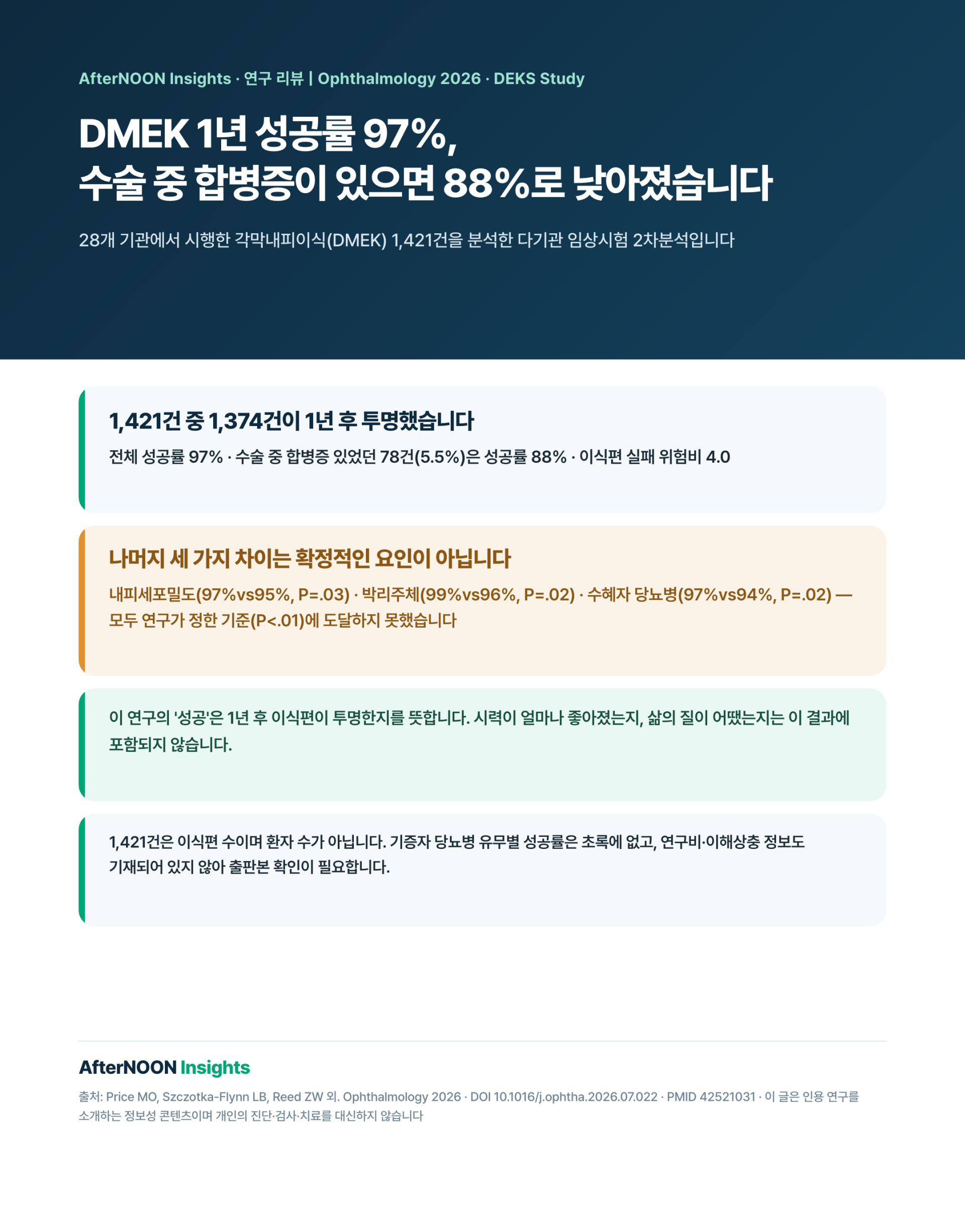 DMEK 수술 1년 후 이식편 성공률과 수술 중 합병증의 연관성을 설명하는 연구 리뷰
