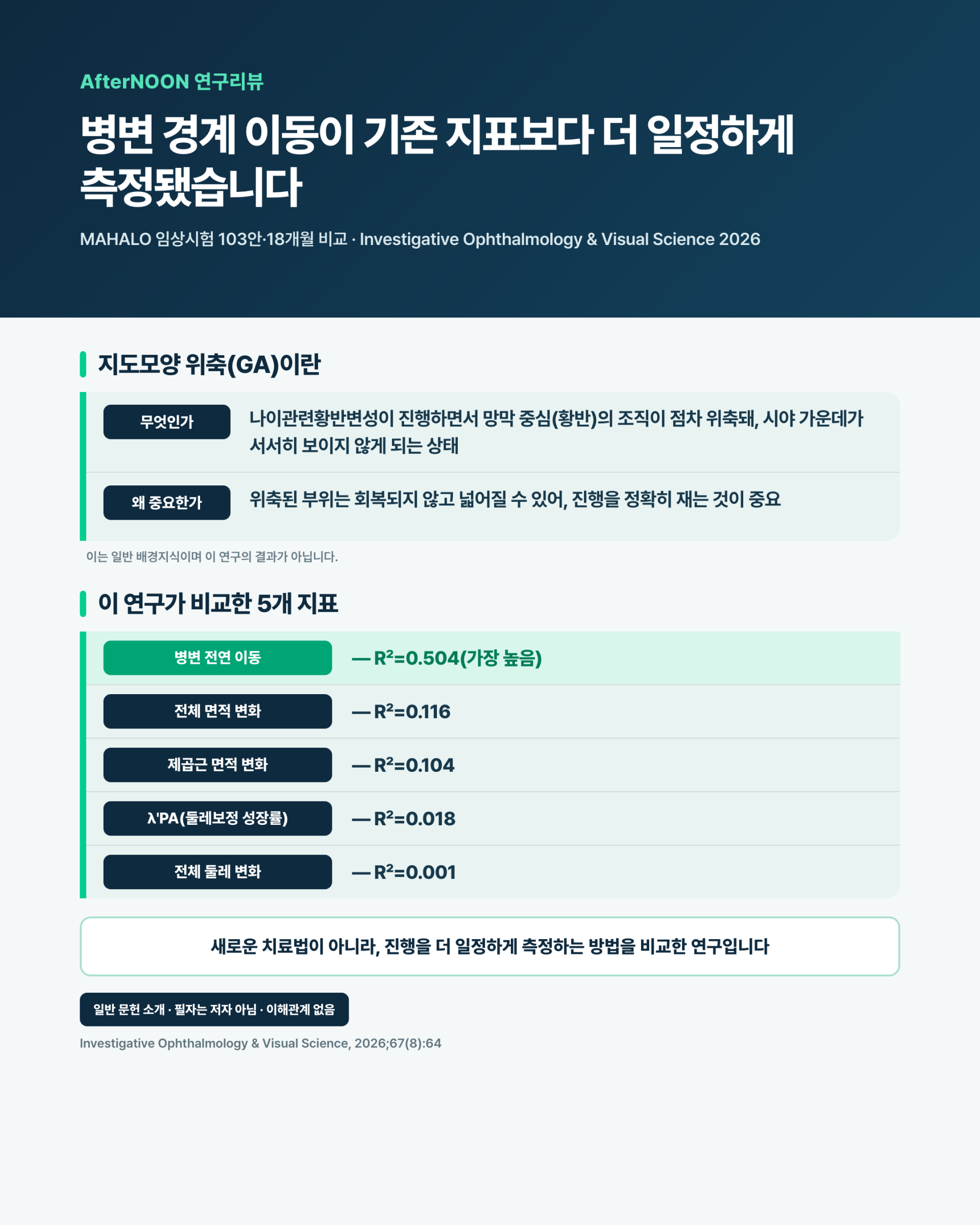안저자가형광 영상에서 지도모양 위축 병변의 넓이와 경계 이동을 비교해 추적하는 개념도